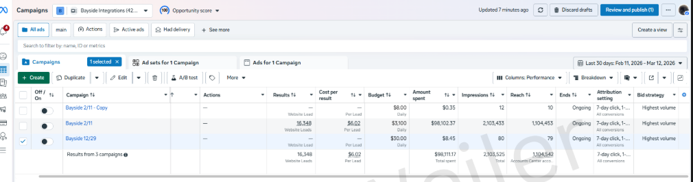 Meta Ads Manager: 16,348 website leads at $6.02 per lead, $98,111.17 spent